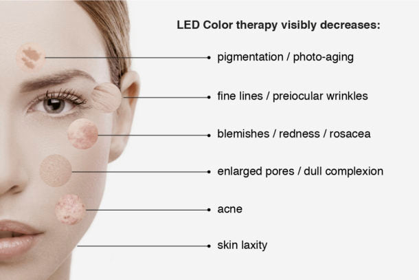 ADD on LED to any treatment.